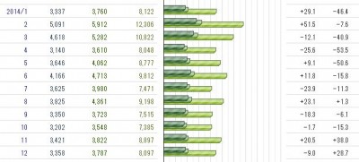 2014年アクセス