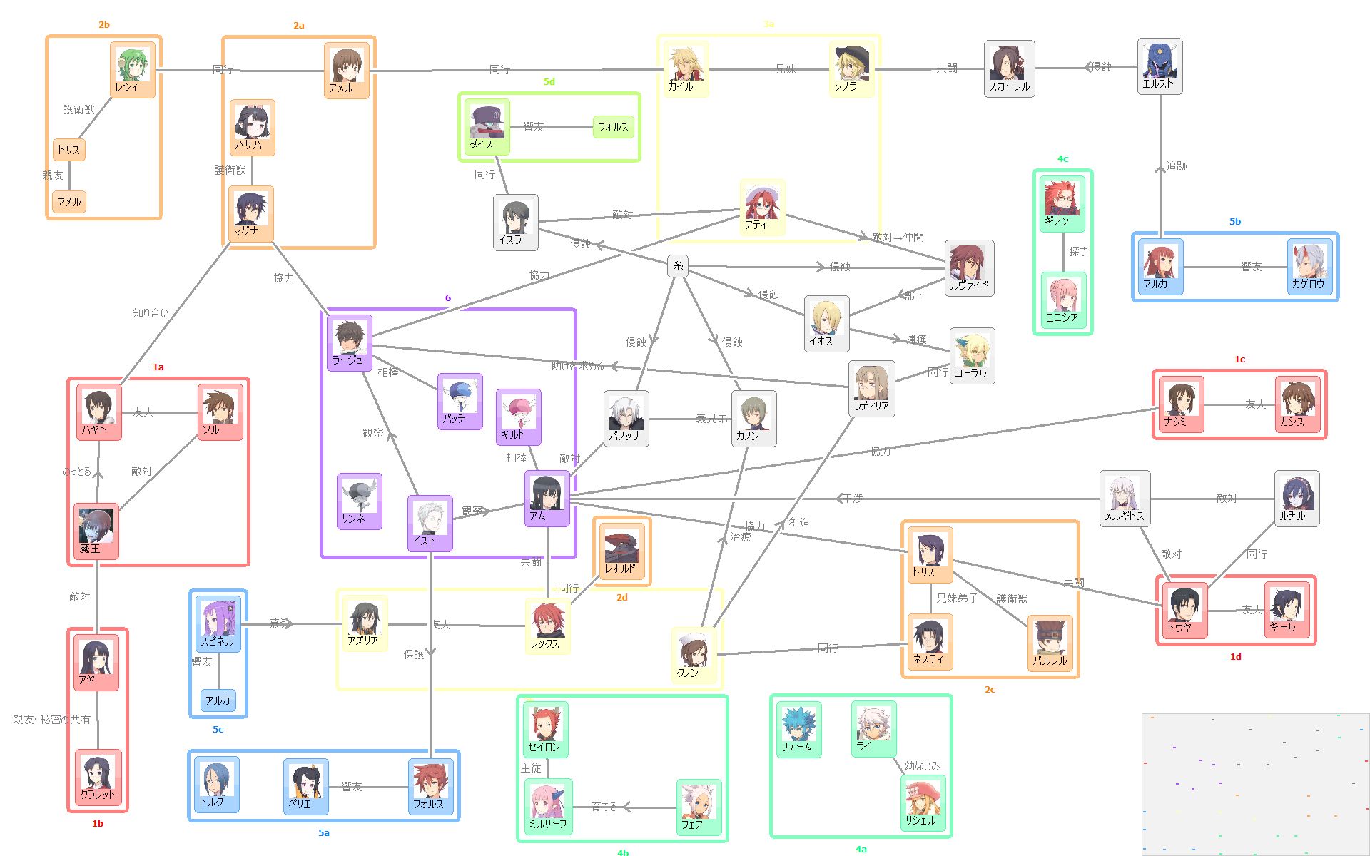 サモンナイト６ キャラ相関図作成しました 2時間かかった Y A S