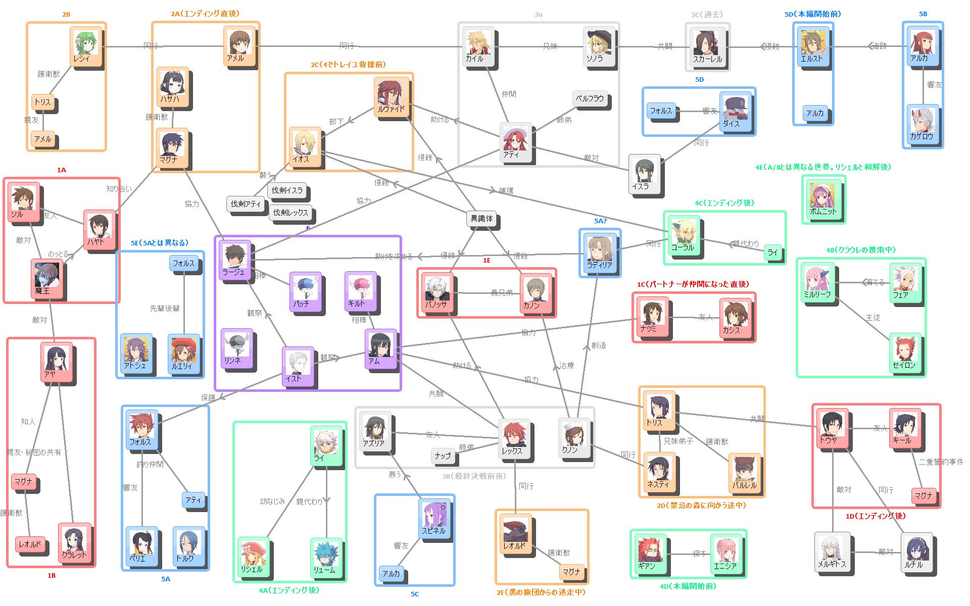 SN6人物相関図